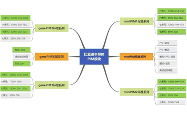 比亞迪半導(dǎo)體PIM模塊進(jìn)入空調(diào)及變頻領(lǐng)域，消息一出引發(fā)板塊上漲