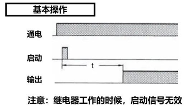 千萬別搞錯(cuò)！不同延時(shí)繼電器，觸發(fā)操作有差異