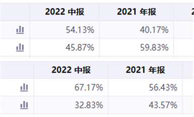 國(guó)產(chǎn)芯片SoC崛起！群雄逐鹿，鹿死誰(shuí)手？