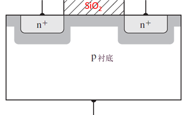 MOSFET結(jié)構(gòu)及其工作原理詳解