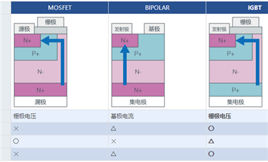 IGBT是什么？都有哪些特點(diǎn)？