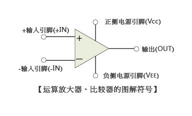 運(yùn)算放大器是什么，該如何選用？