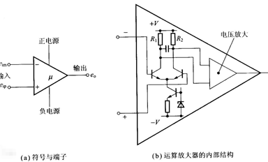 運(yùn)算放大器（運(yùn)放）都有哪些類型？