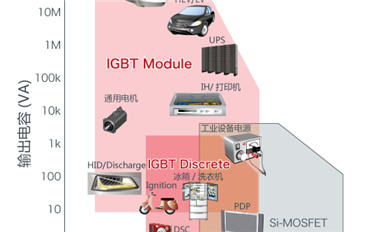 IGBT的應(yīng)用范圍是多少？可應(yīng)用在哪些領(lǐng)域？