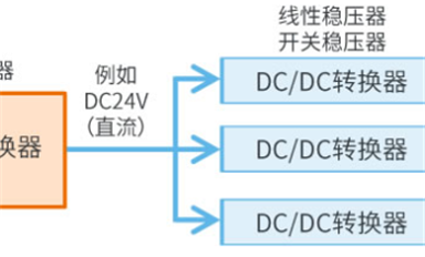 AC-DC轉(zhuǎn)換器是什么？有啥作用？