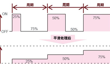 AC/DC的反饋控制是什么？