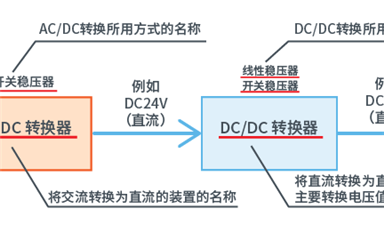 什么是DC-DC轉(zhuǎn)換器，作用是什么？