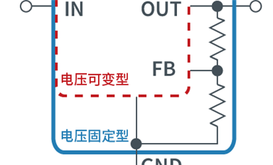 線性穩(wěn)壓器LDO的工作原理