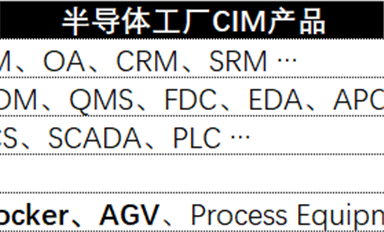 半導體制造行業(yè)CIM產(chǎn)品數(shù)據(jù)研究