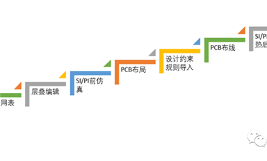 PCB詳細(xì)布局、布線設(shè)計概述