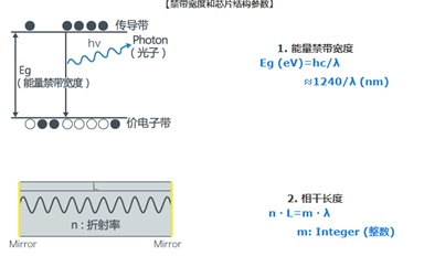 激光二極管的振蕩波長是怎樣的？