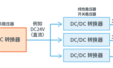 為什么需要DC-DC轉(zhuǎn)換器，它都有哪些功能？