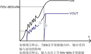 電源芯片的EN引腳應(yīng)該如何設(shè)計？