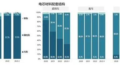 自主 搶先！開放國產(chǎn)OS率先布局RISC-V辦公/比亞迪立功 磷酸鐵鋰電芯份額暴增至67.5% 三元鋰被甩遠(yuǎn)