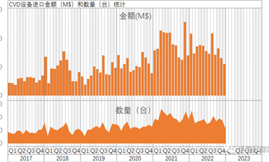 中國大陸半導體前道制造設備數(shù)據(jù)月報（2022-122）