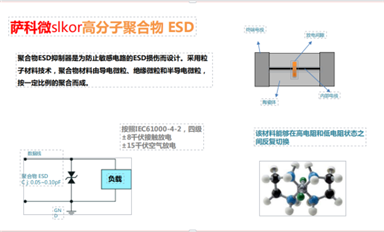 薩科微半導(dǎo)體推出SLA333系列CMOS運(yùn)算放大器等“國(guó)產(chǎn)替代”新品