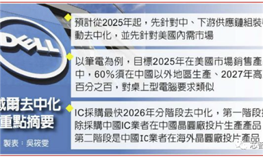 戴爾“去中化”劇本曝光：2026年將拒絕中國設(shè)計(jì)及制造的芯片！