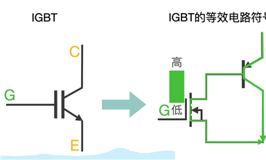 必看！IGBT基礎(chǔ)知識(shí)匯總！