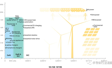 SiC和GaN，戰(zhàn)斗才剛剛開始