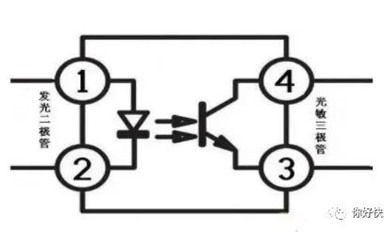 光耦繼電器的組成部分！