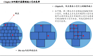 三步講透先進(jìn)封裝Chiplet