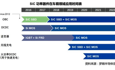 碳化硅和IGBT，新能源汽車功率器件怎選？