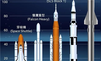 我們的未來火星家園