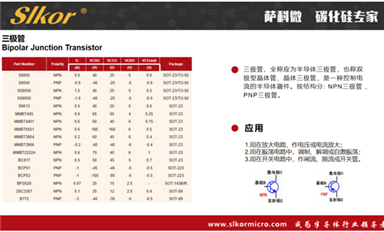 【每日一品】薩科微MMBT3904三極管：小巧而強(qiáng)大的電子元件