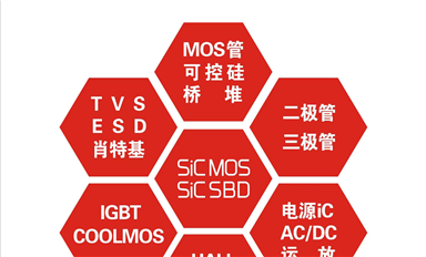 薩科微slkor的Ip是自己設(shè)計(jì)在外流片嗎？