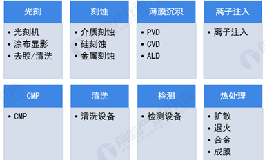 振興本土半導(dǎo)體，國產(chǎn)裝備必須先行雄起！