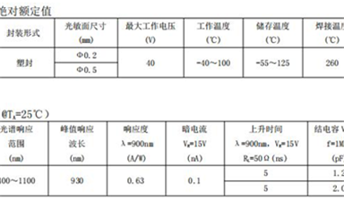 【每日一品】SL9302光電二極管：應(yīng)用于光通信、傳感和測距的高性能光電二極管