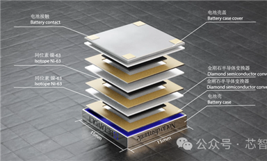 金剛石半導(dǎo)體加持，全球首款民用核能電池即將量產(chǎn)！能用50年！