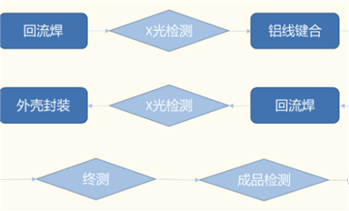 IGBT模塊封裝壁壘：高可靠性