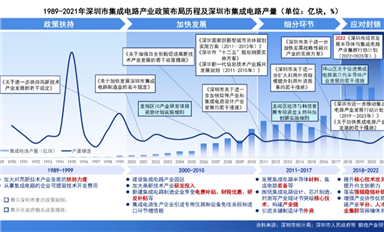 接連利好！深圳舉全市之力，攻堅集成電路