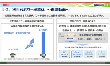 垂直GaN，徹底改變功率半導(dǎo)體