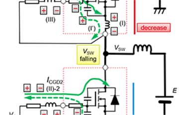 當SiC MOSFET橋式電路開關時產(chǎn)生的電流和電壓是怎樣的？