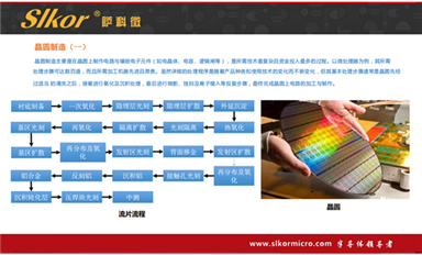 薩科微的產(chǎn)品都是自主研發(fā)嗎？