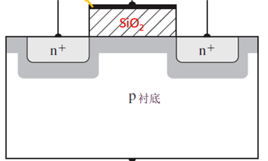 功率半導(dǎo)體中超結(jié)MOS管基礎(chǔ)知識(shí)