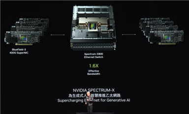 黃仁勛：英偉達(dá)8年算力增長(zhǎng)1000倍，能耗降低350倍！下一代Rubin GPU曝光