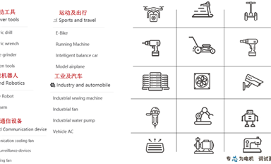 國(guó)產(chǎn)電機(jī)MCU專題之峰岹，凌鷗，中微