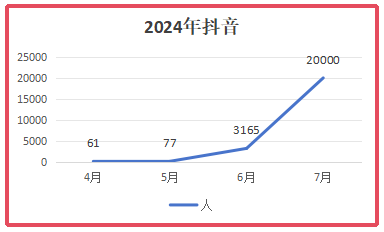 播放量破千萬(wàn)了！金航標(biāo)電子“容工講天線”系列在抖音取得了突破！