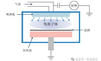 半導(dǎo)體設(shè)備有哪些卡脖子的核心零部件？