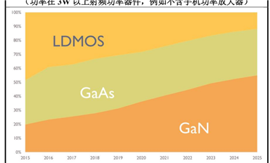 第三代半導(dǎo)體碳化硅襯底分類、技術(shù)指標(biāo)、生長工藝、產(chǎn)業(yè)鏈、下游應(yīng)用等解析