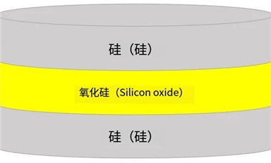 SOI晶圓的結(jié)構(gòu)、分類、優(yōu)勢、下游應用