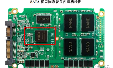 固態(tài)硬盤（SSD）主控芯片簡(jiǎn)析