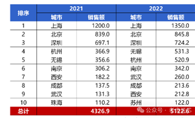 深圳有哪些芯片設(shè)計(jì)公司？