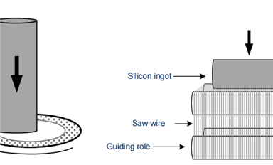 如何把單晶硅錠切成硅片？