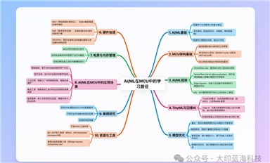 AI/ML時(shí)代嵌入式工程師職業(yè)規(guī)劃