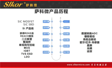 美國(guó)擬出臺(tái)AI芯片管制新規(guī)，引發(fā)英達(dá)偉等產(chǎn)業(yè)巨頭反對(duì)（薩科微1月13日每日芯聞）